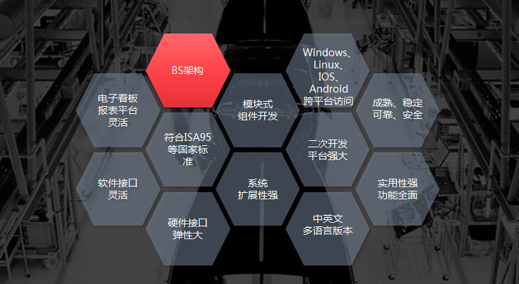 mes軟件供應(yīng)商深科特黑馬突圍，產(chǎn)品四大優(yōu)勢(shì)吸睛無(wú)數(shù)！