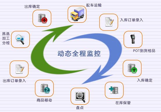 mes系統對企業(yè)有什么價值